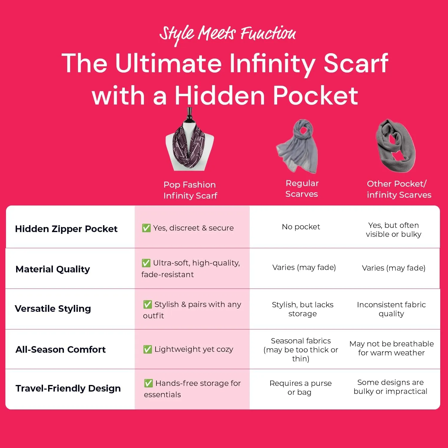 Arrow Pattern Infinity Scarf for Women - Travel Scarf with Hidden Zipper Pocket - All Seasons