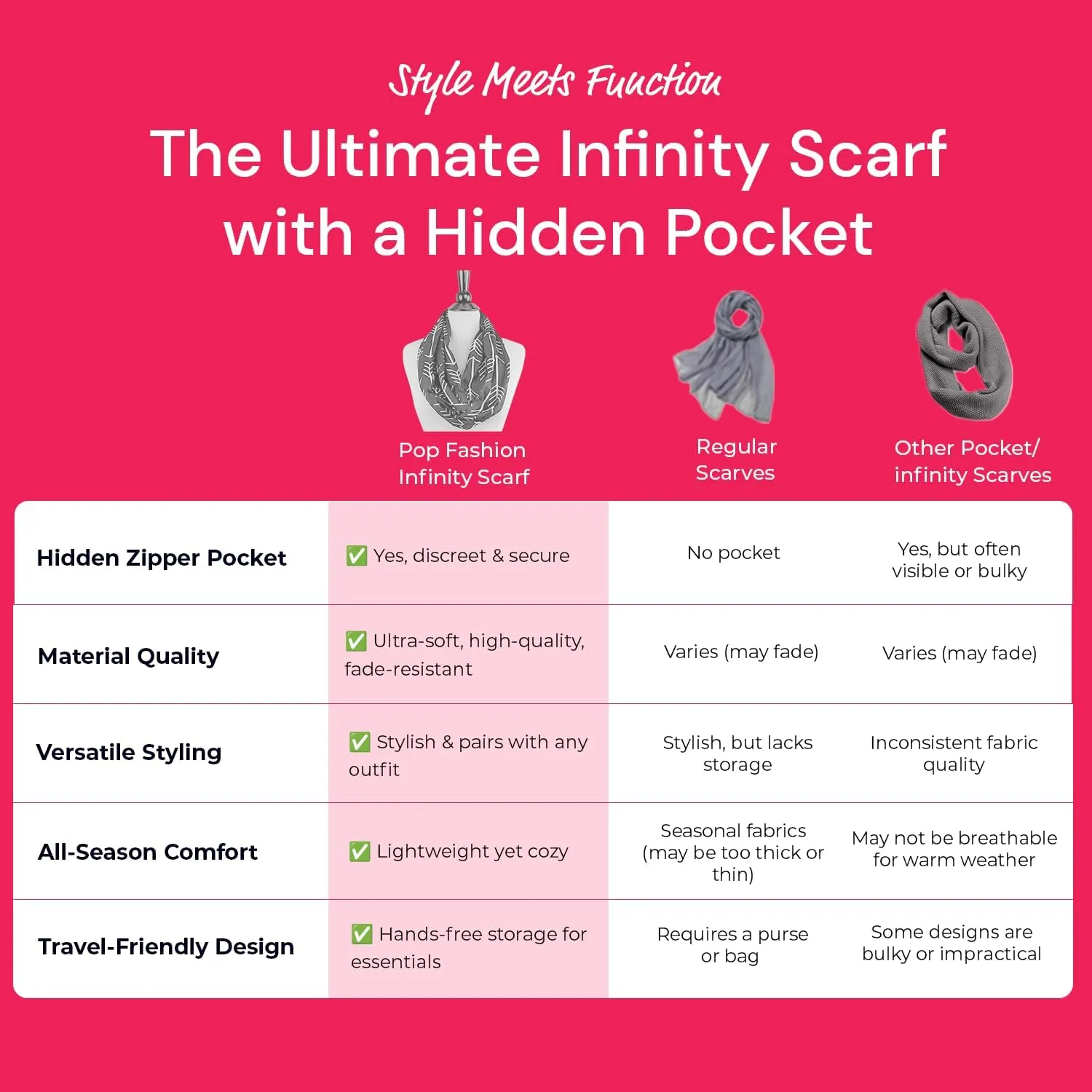 Arrow Pattern Infinity Scarf for Women - Travel Scarf with Hidden Zipper Pocket - All Seasons